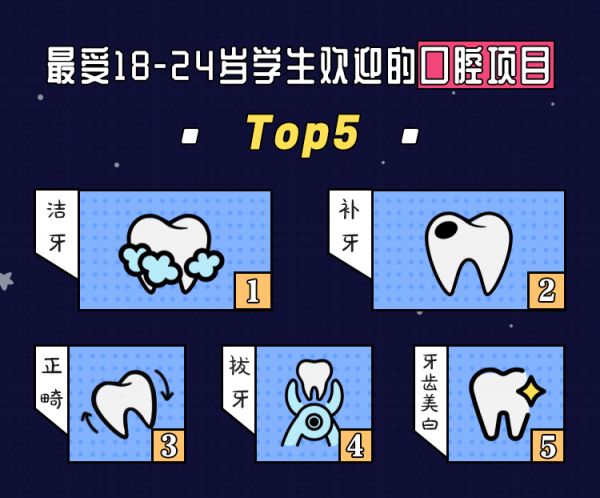 毕业后做点小改变开双眼皮人数同比增长几十倍