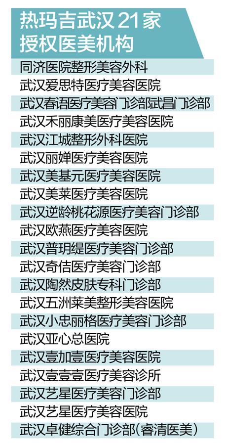 网红医美“热玛吉”武汉仅21家机构获授权认证