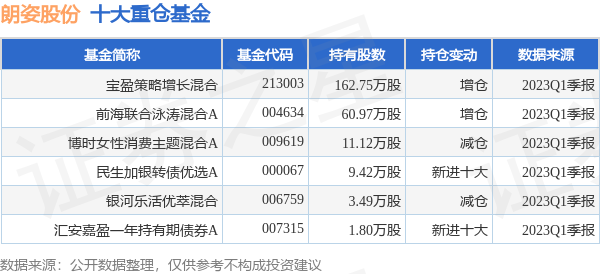 朗姿股份最新公告：子公司拟收购武汉五洲、武汉韩辰控股权